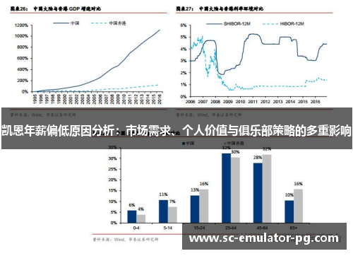 凯恩年薪偏低原因分析:市场需求、个人价值与俱乐部策略的多重影响 凯恩年薪偏低原因分析:市场需求、个人价值与俱乐部策略的多重影响