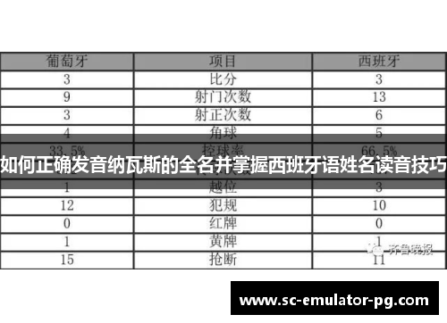 如何正确发音纳瓦斯的全名并掌握西班牙语姓名读音技巧