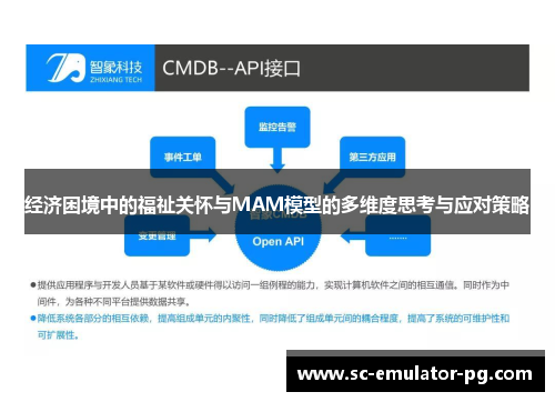 经济困境中的福祉关怀与MAM模型的多维度思考与应对策略