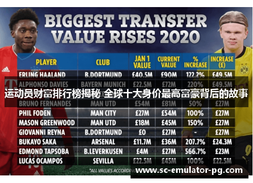 运动员财富排行榜揭秘 全球十大身价最高富豪背后的故事