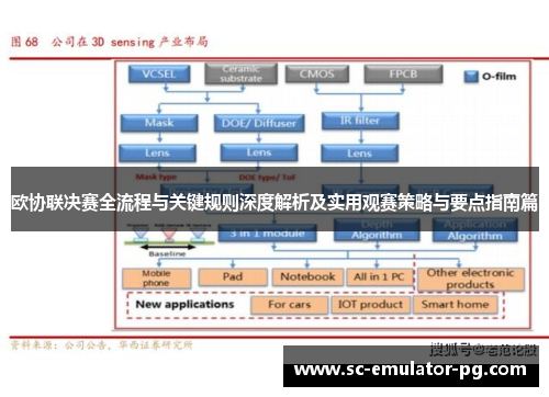 欧协联决赛全流程与关键规则深度解析及实用观赛策略与要点指南篇 欧协联决赛全流程与关键规则深度解析及实用观赛策略与要点指南篇