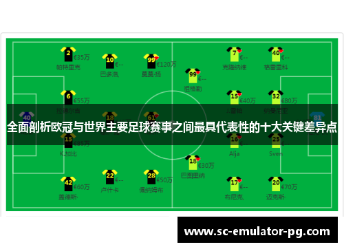 全面剖析欧冠与世界主要足球赛事之间最具代表性的十大关键差异点 全面剖析欧冠与世界主要足球赛事之间最具代表性的十大关键差异点