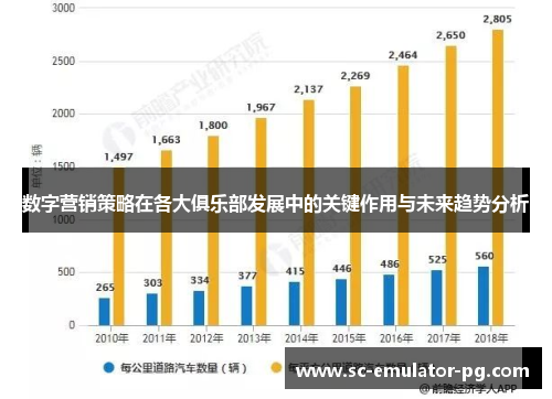 数字营销策略在各大俱乐部发展中的关键作用与未来趋势分析