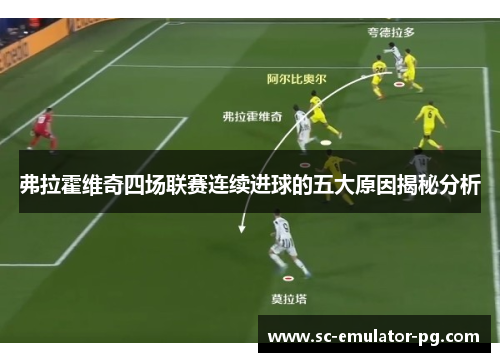 弗拉霍维奇四场联赛连续进球的五大原因揭秘分析