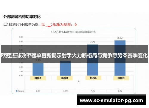 欧冠进球效率榜单更新揭示射手火力新格局与竞争态势本赛季变化 欧冠进球效率榜单更新揭示射手火力新格局与竞争态势本赛季变化