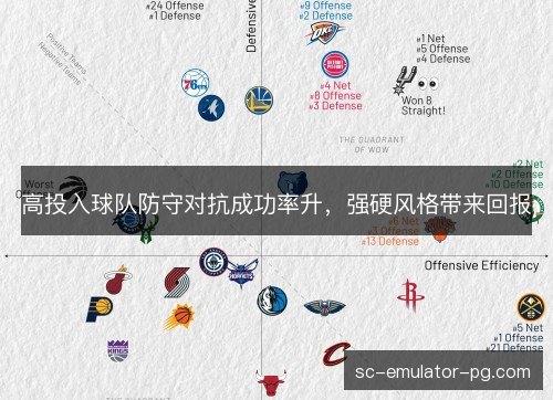 高投入球队防守对抗成功率升，强硬风格带来回报